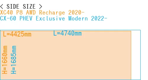 #XC40 P8 AWD Recharge 2020- + CX-60 PHEV Exclusive Modern 2022-
